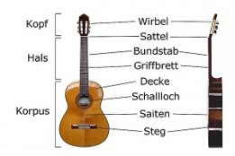 Gitarre-Teile